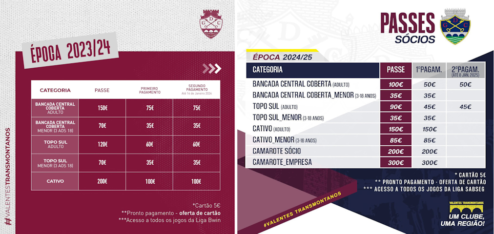 Preço das quotas do GD Chaves em comparação com época passada